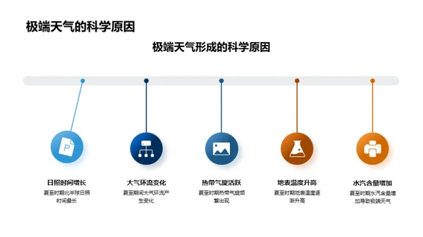 解析夏至与极端天气