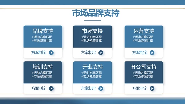 蓝色大气公司产品介绍宣传通用PPT