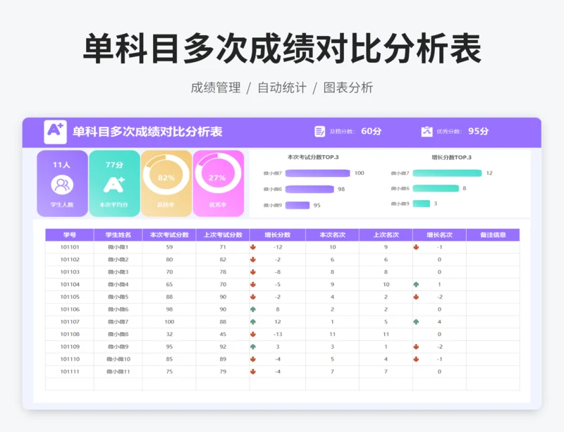 单科目多次成绩对比分析表