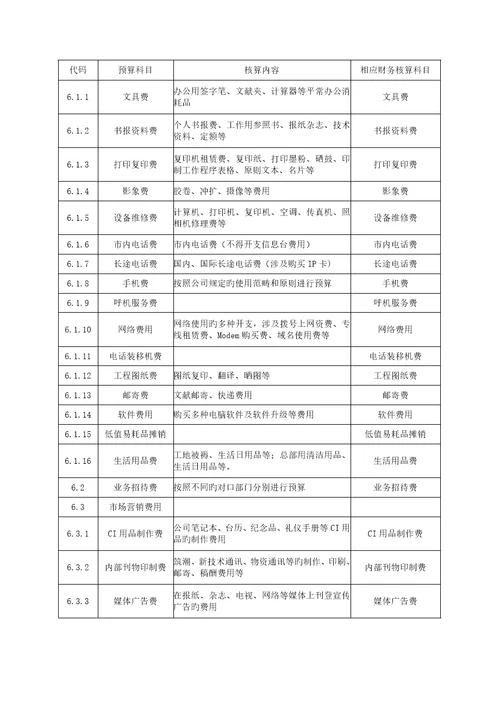 具体预算专项项目管理标准手册