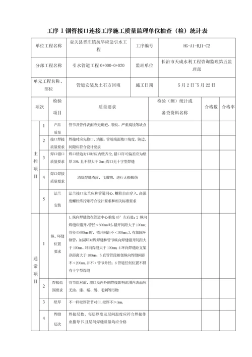 钢管接口安装单元综合项目工程综合项目施工质量验收评定表.docx