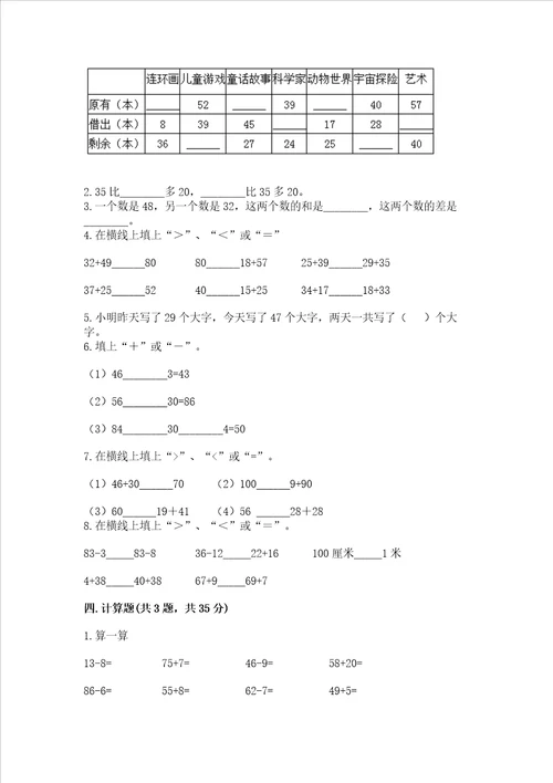 小学二年级数学 100以内的加法和减法 专项练习题附答案完整版