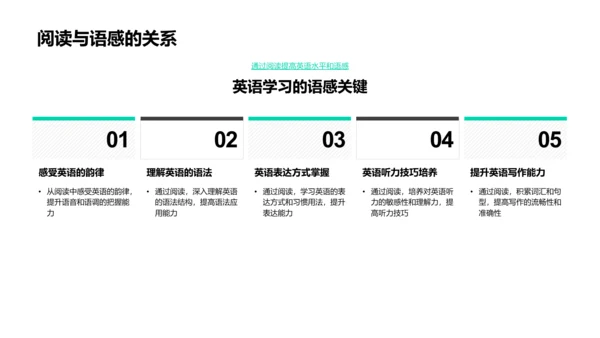 英语阅读技巧授课PPT模板