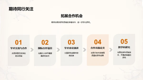 历史研究的新视角