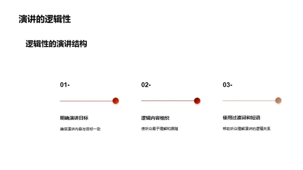 掌握演讲艺术