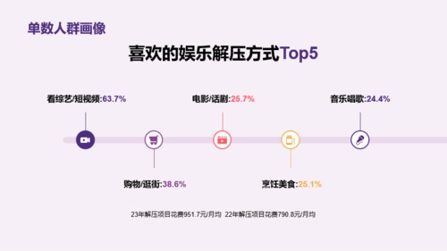 2023年中青年女性生活方式洞察报告