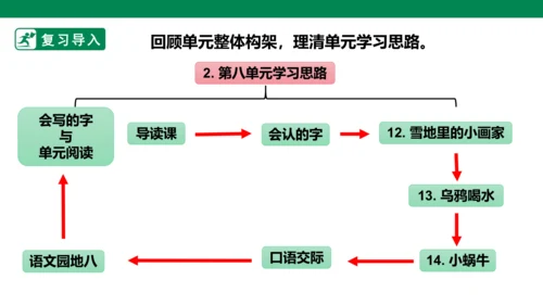 部编1A 第8单元 第2课 会认的字 课件