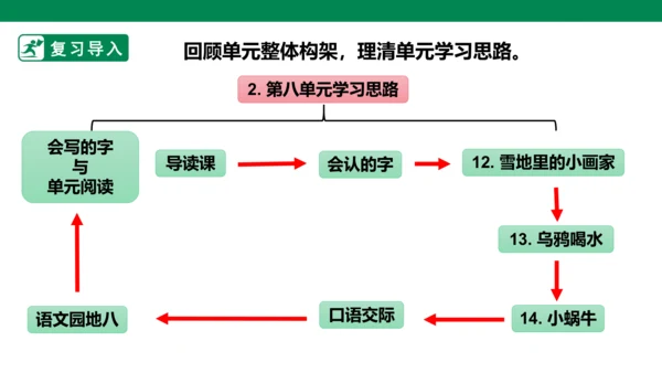 部编1A 第8单元 第2课 会认的字 课件