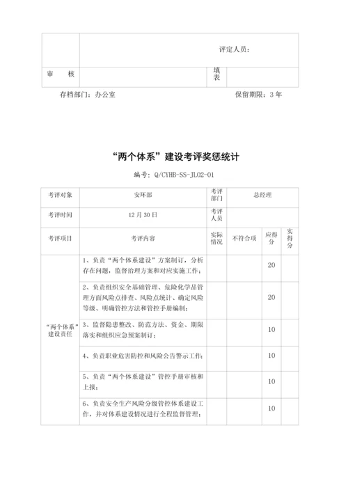 安全两个综合体系考核记录.docx