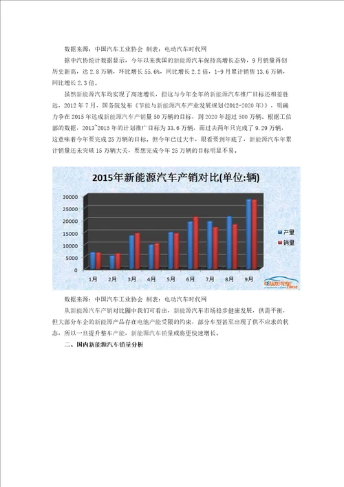 2015年9月新能源汽车产销报告