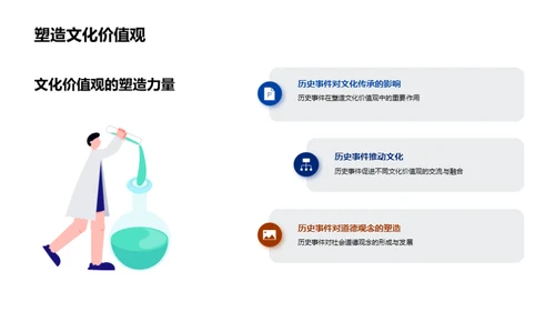 历史事件的力量