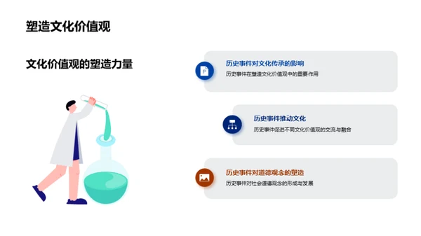 历史事件的力量