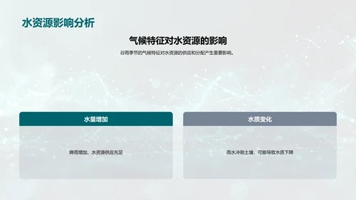 谷雨季节环保
