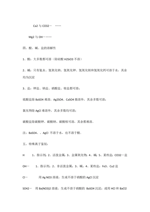 2023年初中化学第十一单元盐化肥知识点.docx