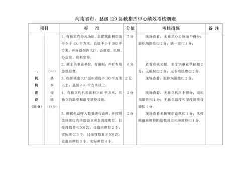 河南省市县级急救指挥中心绩效考评标准细则.docx