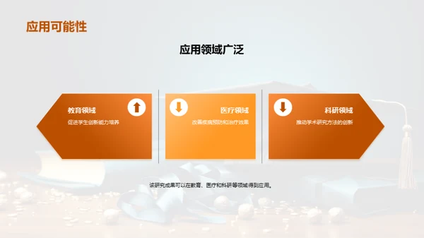 探索创新，引领未来