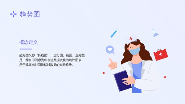 蓝色简约形状护理质量管理七大工具培训PPT模板