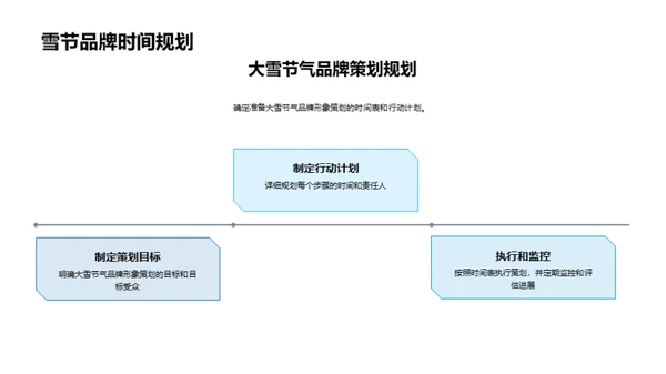 大雪节气品牌营销策略