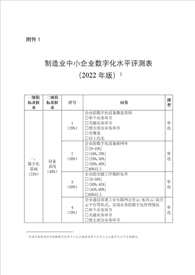 制造业中小企业数字化水平评测表2022年版