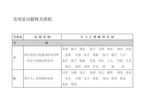 常用量词解释及搭配