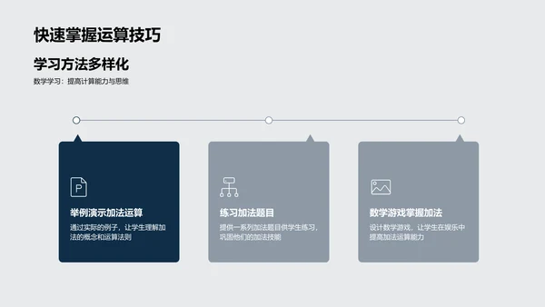 数学运算教学PPT模板