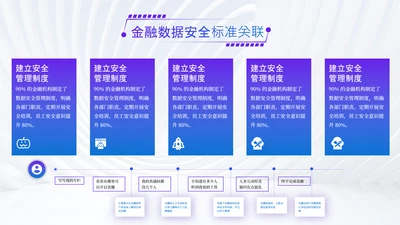 蓝紫色渐变风并列关系页