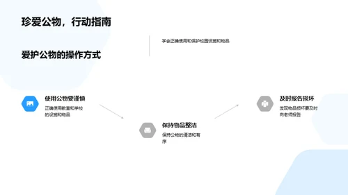 校园礼仪实践手册