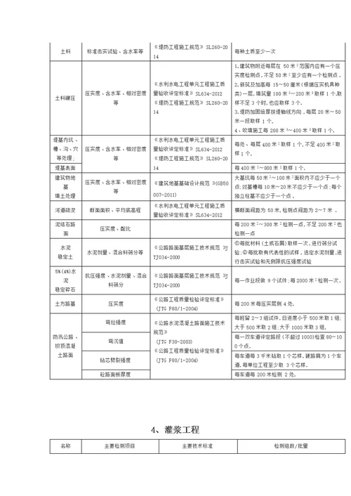 水利工程原材料及中间产品取样检测规程清楚明了详细