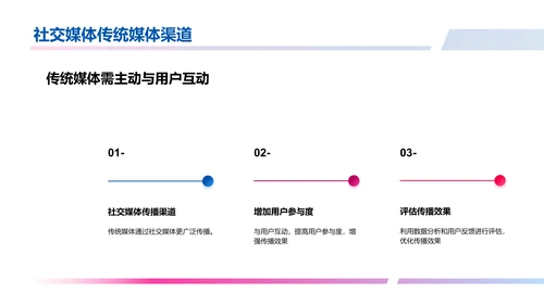 社交媒体在传统媒体传播中的应用