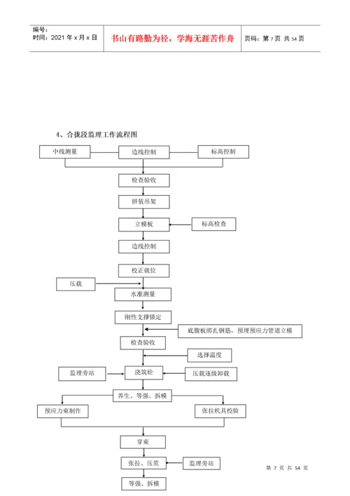 连续梁工艺试验监理实施细则.docx