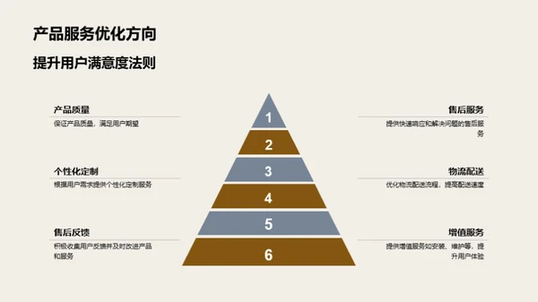 电商革新家居行业