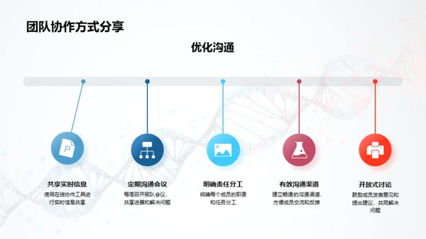 医疗生物团队卓越巡礼