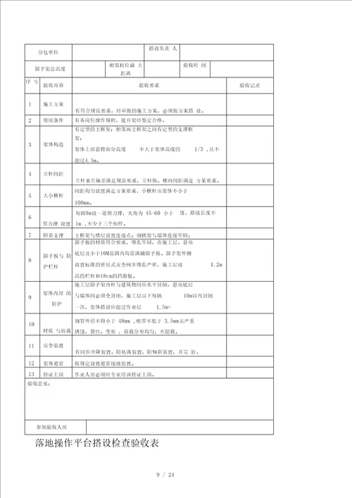 专项安全检查记录表