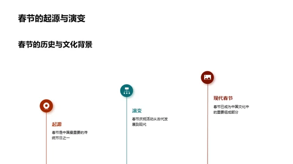 春节营销艺术革新