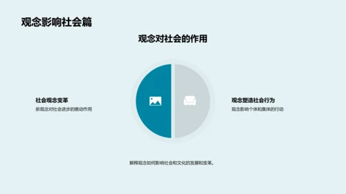 哲学观念演进解读