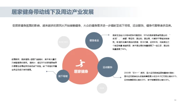 灰色商务体育健身研究报告PPT案例