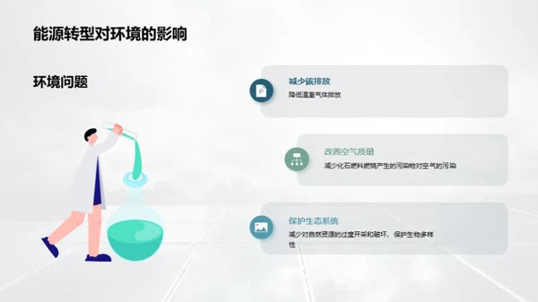 环保公益：能源转型