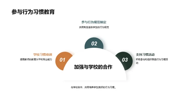 塑造规范行为的二年级