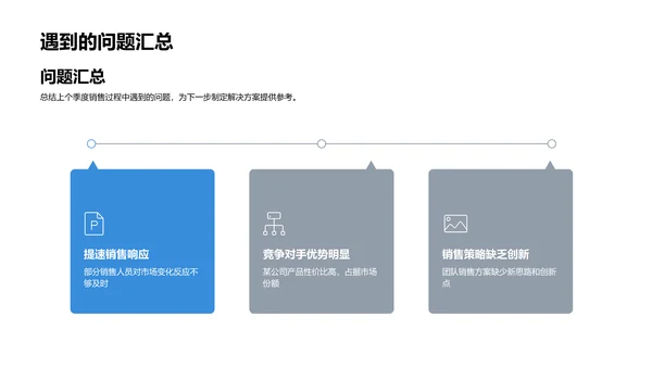 季度销售分析报告PPT模板