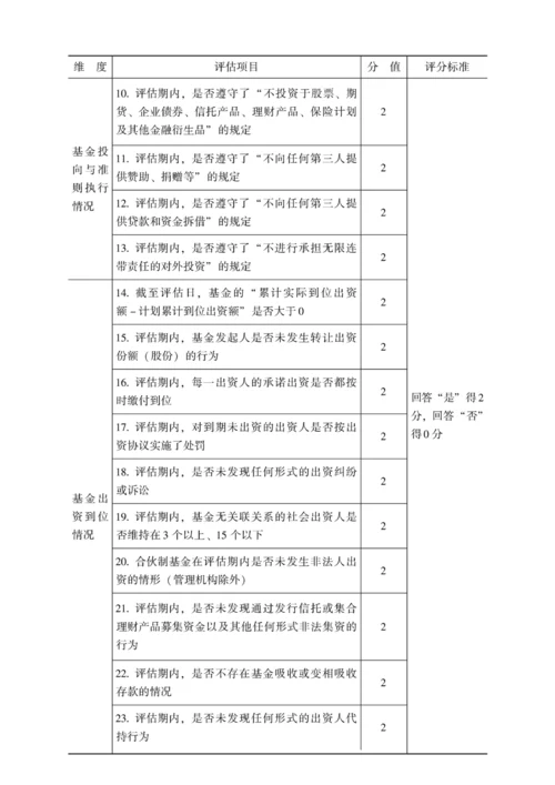 参股基金管理评价体系设计.docx