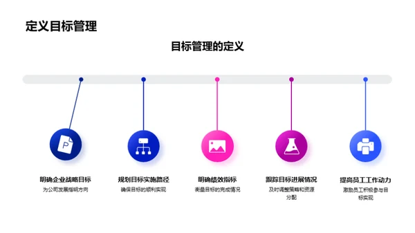 游戏化目标管理