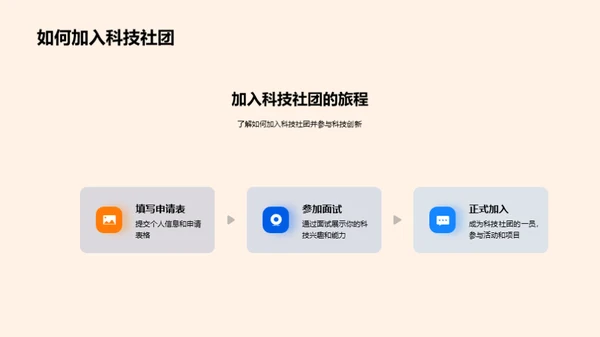 科技社团与创新驱动