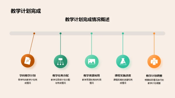 教师团队工作盘点