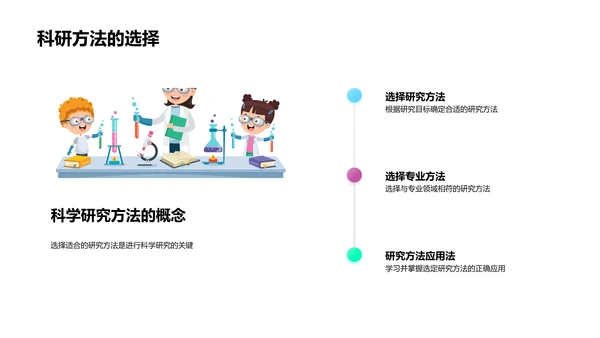 答辩之研究方法选用PPT模板