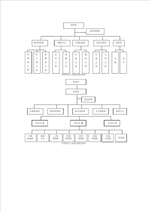 企业组织结构图模板