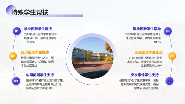 紫色学术风大学辅导员年终述职汇报PPT模板