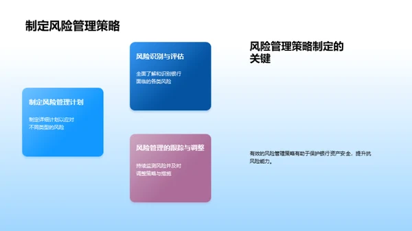全面掌握银行风控