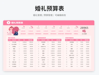 婚礼预算表