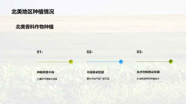 香料产业繁荣图景