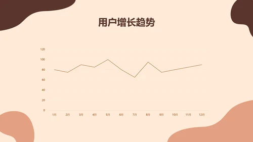 欧美风时尚行业总结汇报PPT